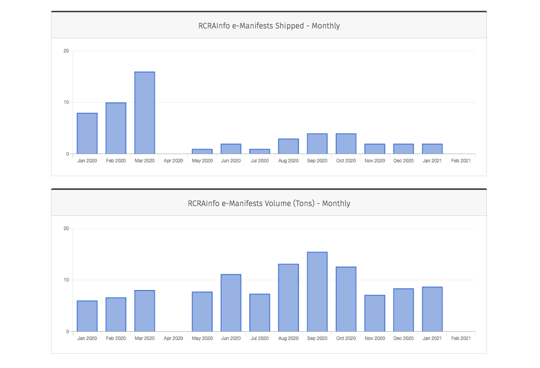 compare waste shipment patterns