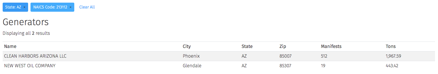 waste generators in Arizona