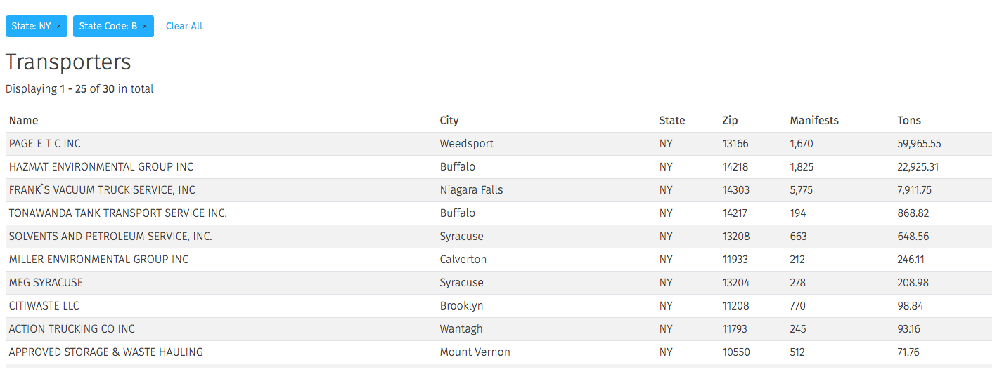 wastebits insights waste transporters manifest report by company
