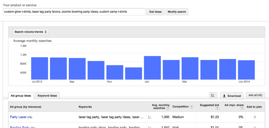 ppc cost ppc cost