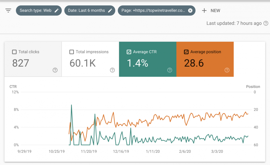 Auto Wire Article Positioning - Graph