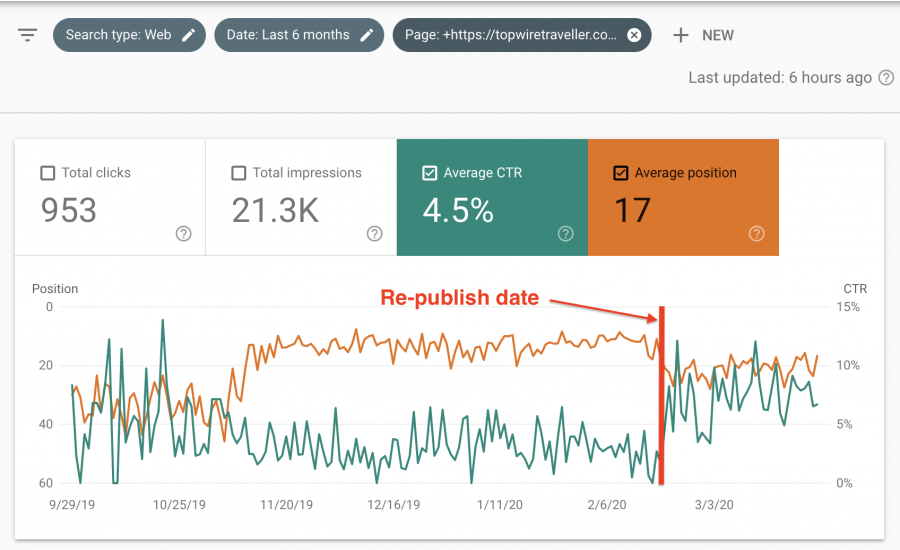 Solar Article Positioning - Graph
