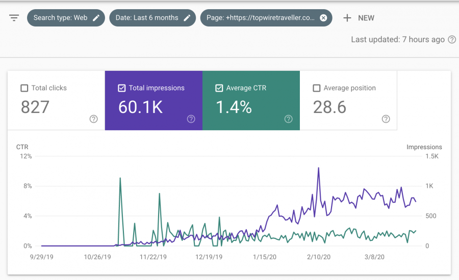 Impressions on Auto Wiring Article - Graph