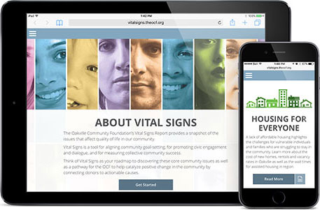 responsive website