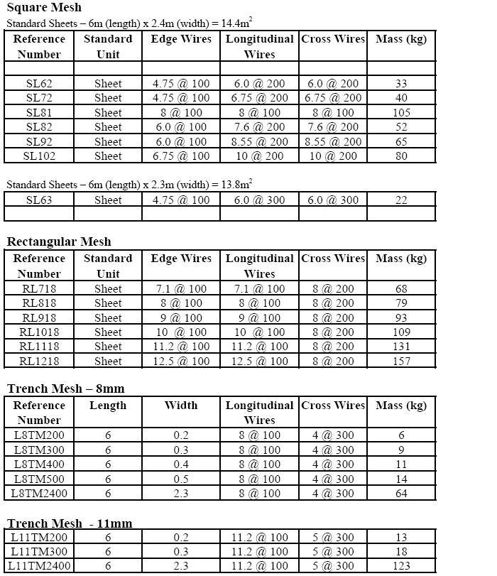 concrete reo melbourne