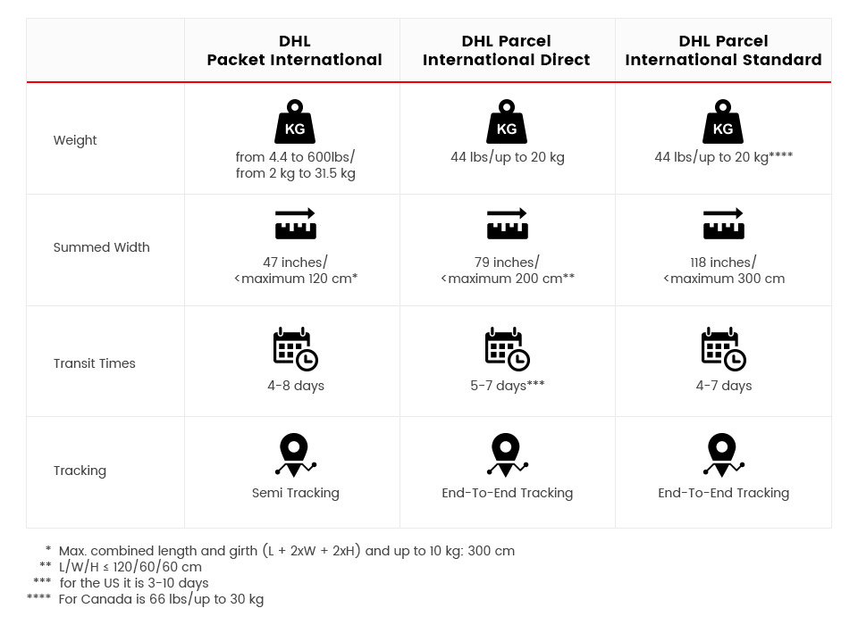 Dhl Dhl