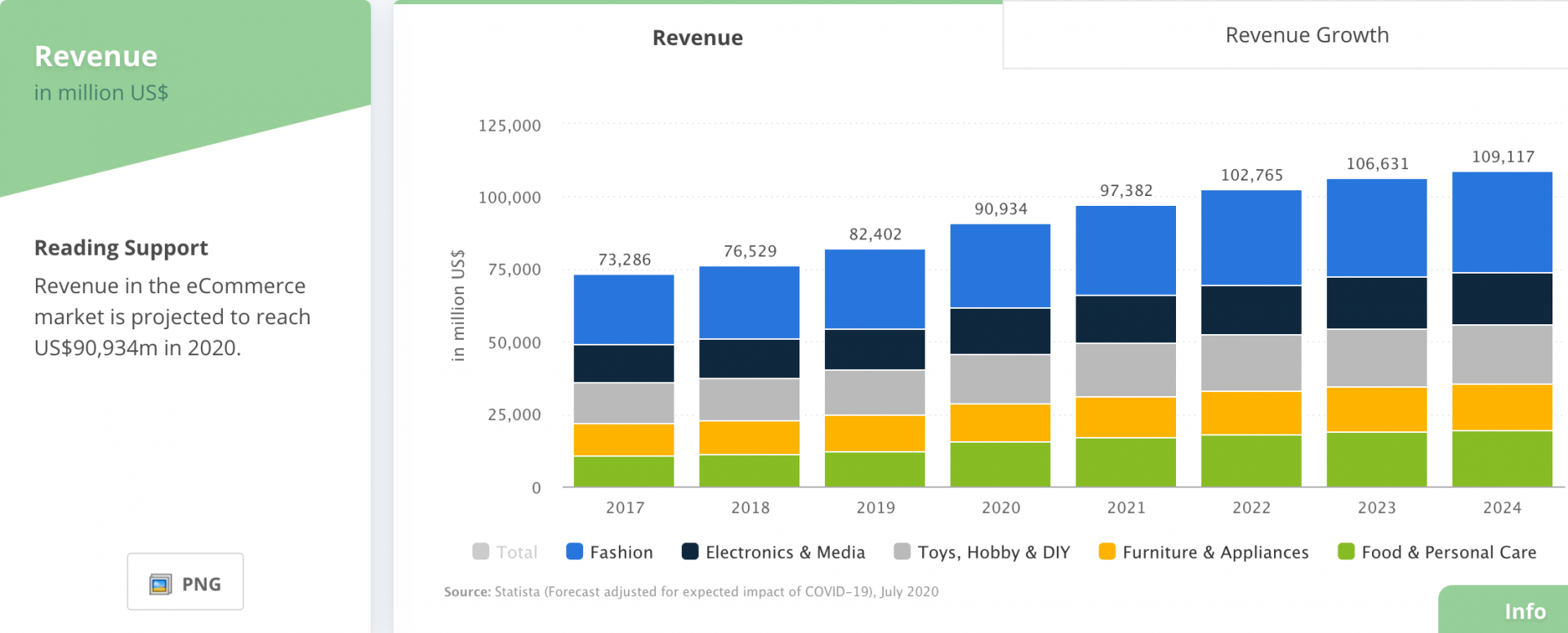 Fashion Industry Trends for Your Brand Growth WEB4PRO