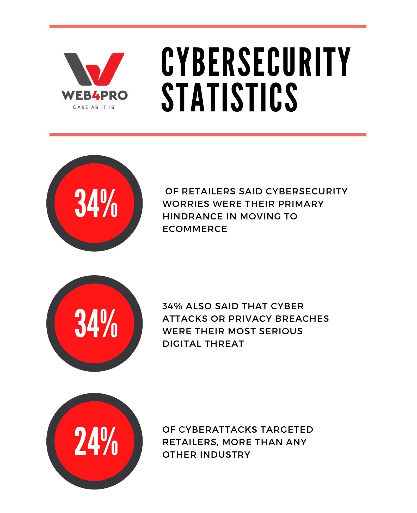 14 Steps to Protect Your Business From Cyberattacks