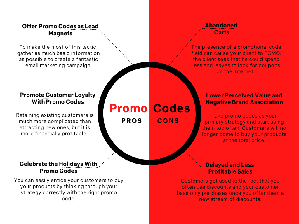 Are Promo Codes Good for Your Business? WEB4PRO
