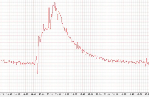 Facebook - Michael Jackson status updates