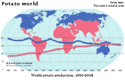 FAOSTAT provided the data for an in-depth look at world potato production and consumption