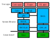 OpenGL server diagram