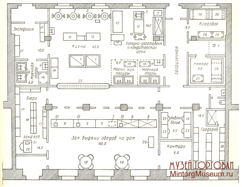 Схема общепита. Схема столовой общепита. Кухня в столовой общепита схема. Планировка столовой общепита чертежи. План схема предприятия общественного питания.
