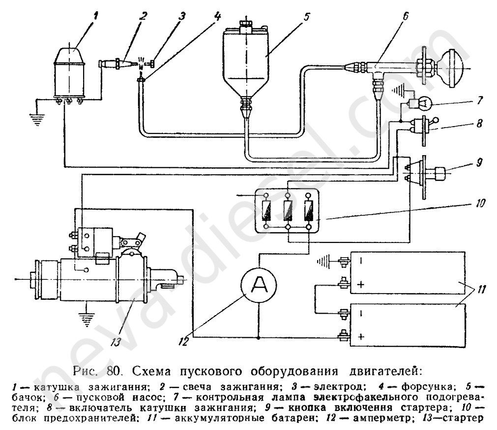 Схема подключения дизельного. Схема подключения стартера ЯМЗ 238. Схема подключения стартера ЯМЗ 236 МАЗ. Стартер ЯМЗ 238 схема. Электрическая схема стартера ЯМЗ 238.