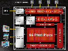 Graphics chip floorplan