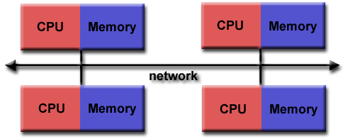 Distributed memory architecture
