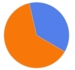    pie chart 2.jpeg