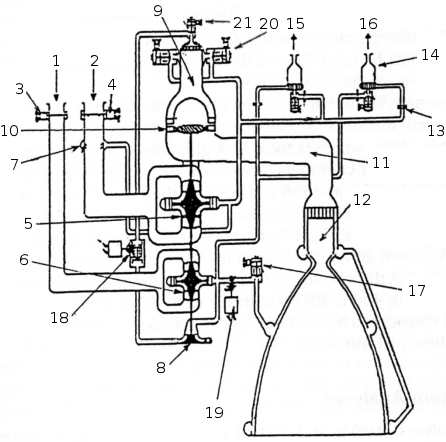 Пгс схема. Схема ЖРД рд170. Пневмогидравлическая схема РД-119. РД 253 пневмогидравлическая схема. РД-270 пневмогидравлическая схема