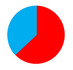 roger_piechart2.jpg