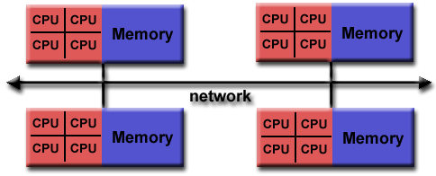 Hybrid memory architecture