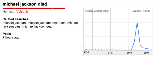 Google Trends - "michael jackson died"