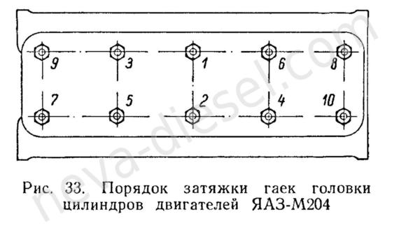 Схема протяжки гбц ваз. Протяжка ГБЦ УАЗ 417. Протяжка головки УАЗ 417 двигатель. Протяжка головки УАЗ 417. Порядок протяжки ГБЦ ВАЗ 2106.