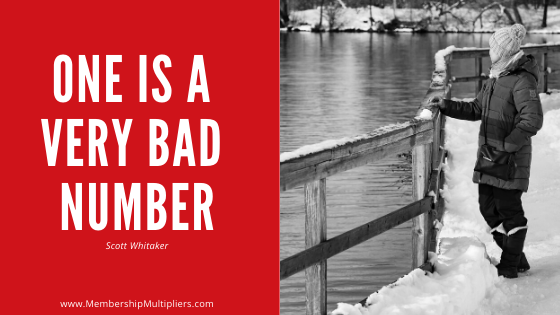 One Is A Very Bad Number Membership Multipliers Scott Whitaker