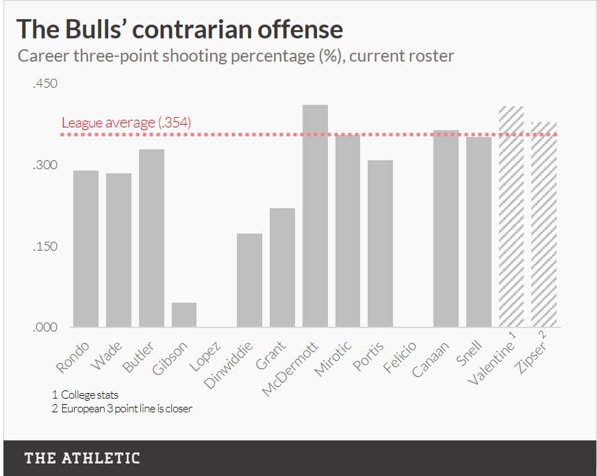 bulls-offense-wp.jpg