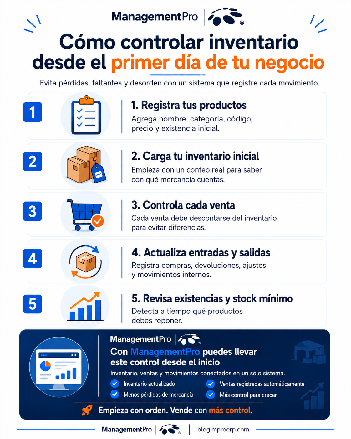 Infografía sobre cómo controlar inventario desde el primer día de un negocio con ManagementPro.