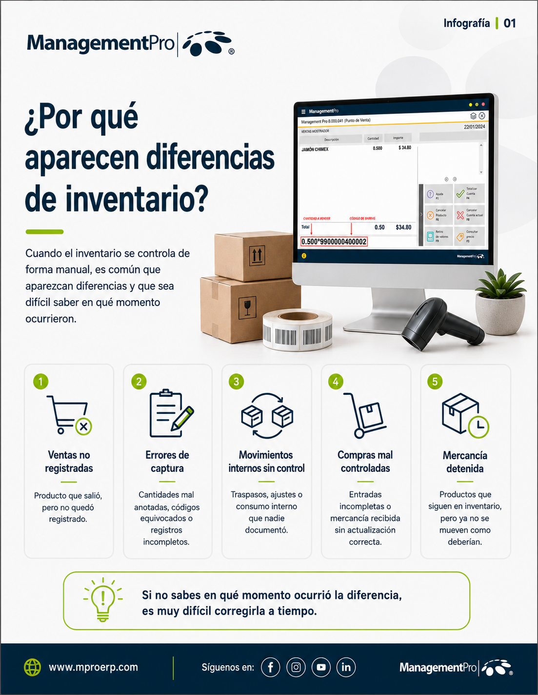 Infografía sobre las razones por las que aparecen diferencias de inventario en un negocio.
