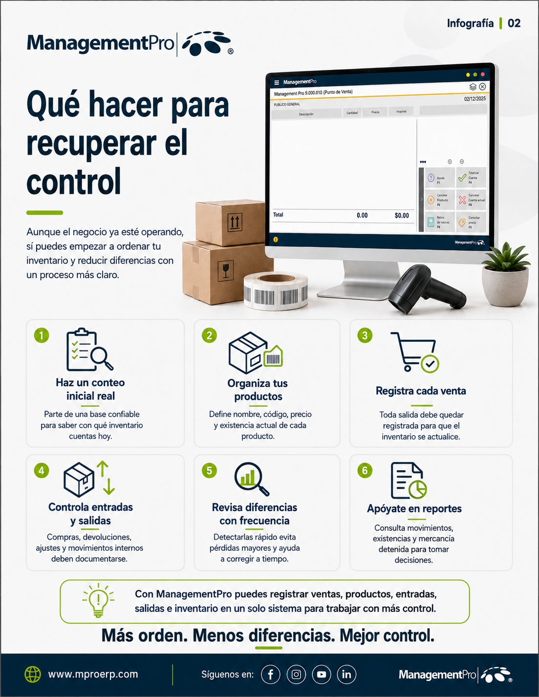 Infografía sobre cómo recuperar el control del inventario en un negocio que ya está operando.