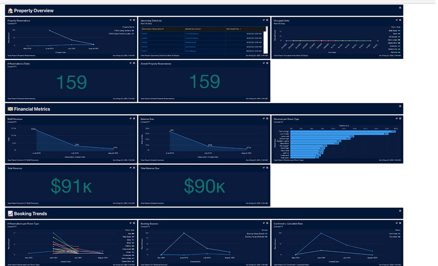 AI-Driven Reporting & Forecasting