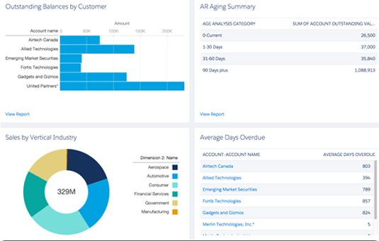 Data Report and Analytics