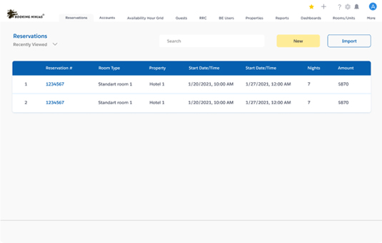 Wide View Management