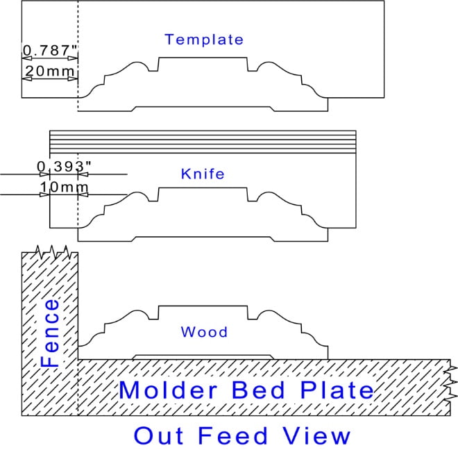 Axial Constant Moulding Template & Knife