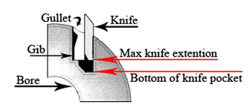 Cross section of cutter head