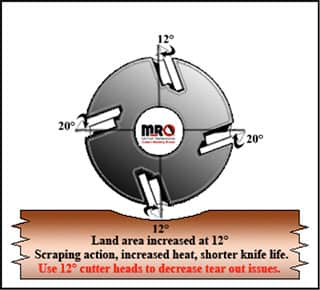 Moulding Knives In 12-degree Hook Angle Cutter Head