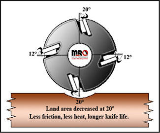 Moulding Knives In 20-degree Hook Angle Cutter Head