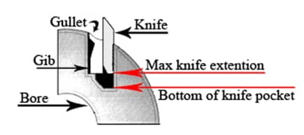 Cutter Head Knife Extension End View