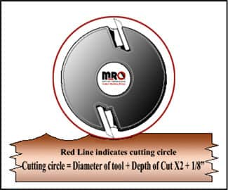 Moulding Knives Cutting Circle