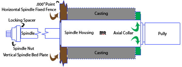 Moulder Spindle