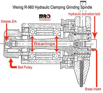 R960 Spindle Front View Cross Section