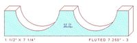 Fluted Moulding 7-1/4" - 3