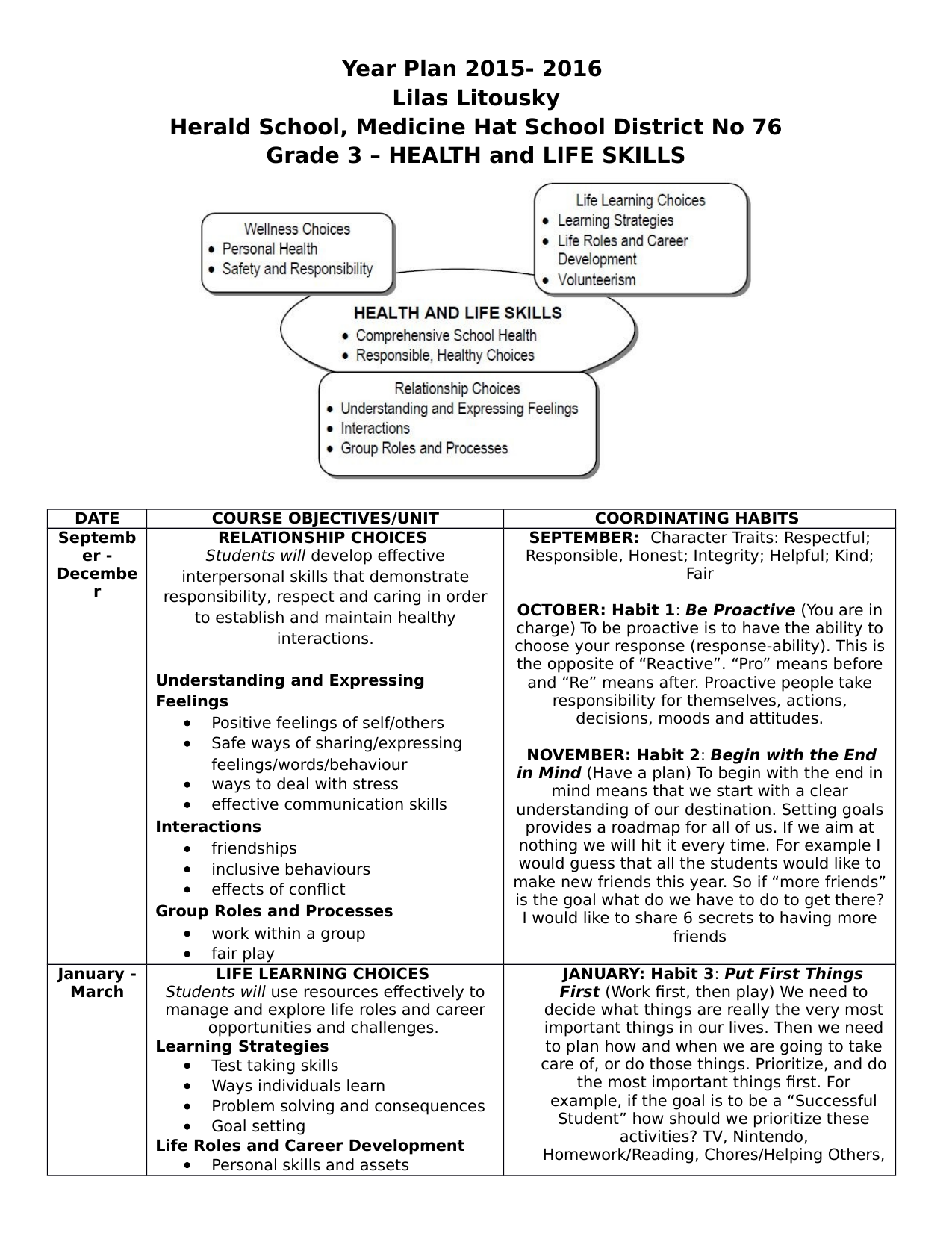 career and life management Career paths management tools & skills there is no passion to be found playing small—in settling for a life that is less than the 50 inspirational career. career and life management Career paths management tools & skills there is no passion to be found playing small—in settling for a life that is less than the 50 inspirational career.