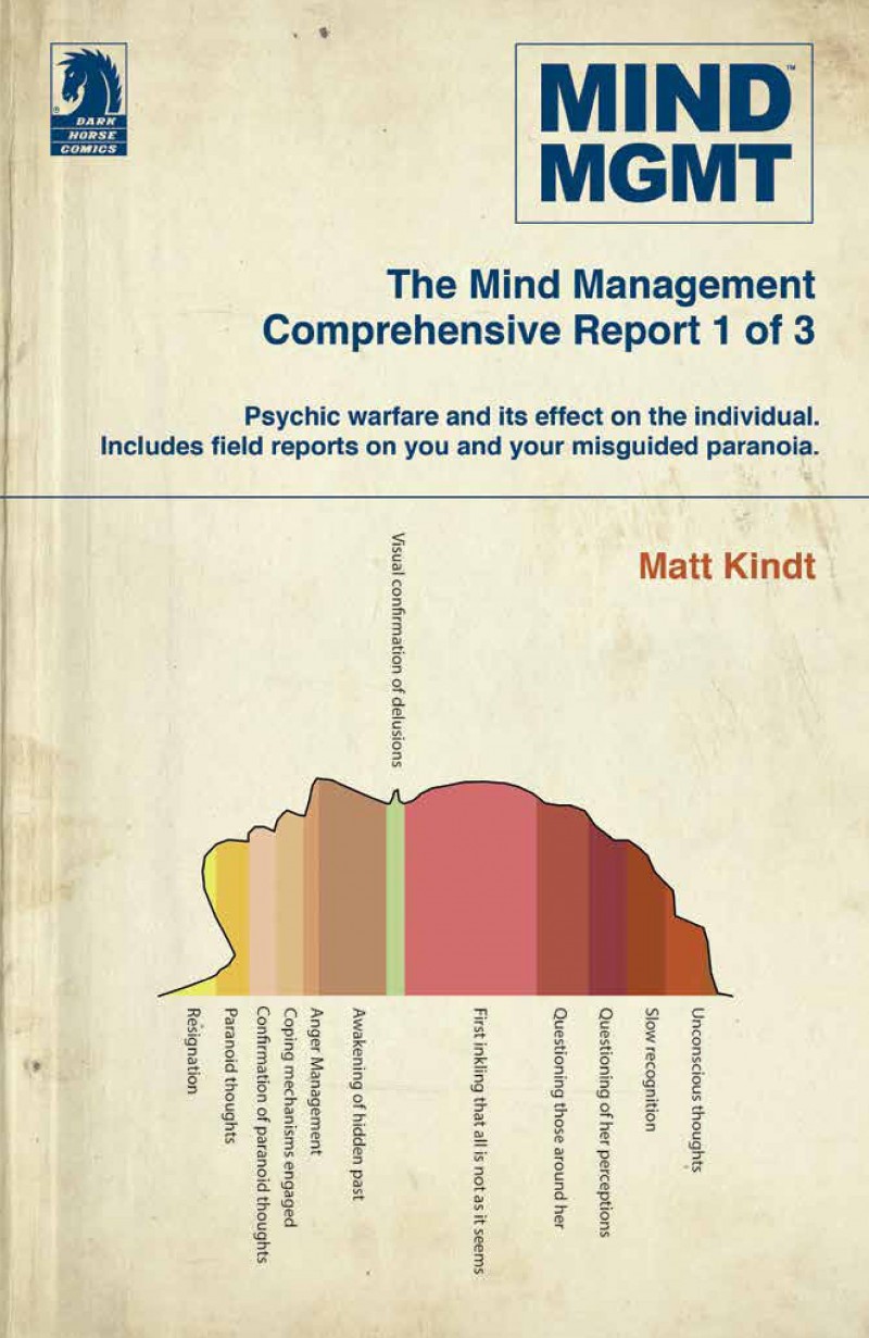 Mind MGMT TP Omnibus Edition V1 Manager and Futurist Part 1